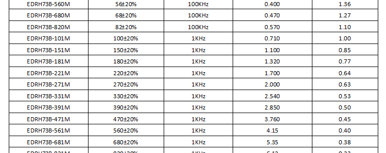 電感規(guī)格書(shū)