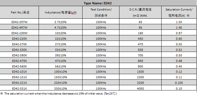 貼片電感 貼片電感