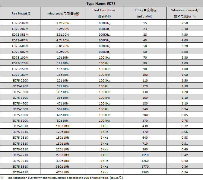 貼片電感 貼片電感