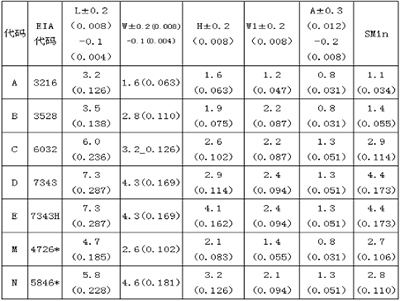 表格.jpg 表格.jpg
