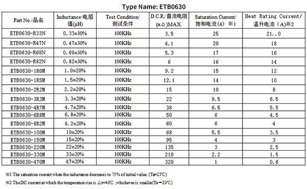 0630規(guī)格的一體成型貼片功率電感 0630規(guī)格的一體成型貼片功率電感