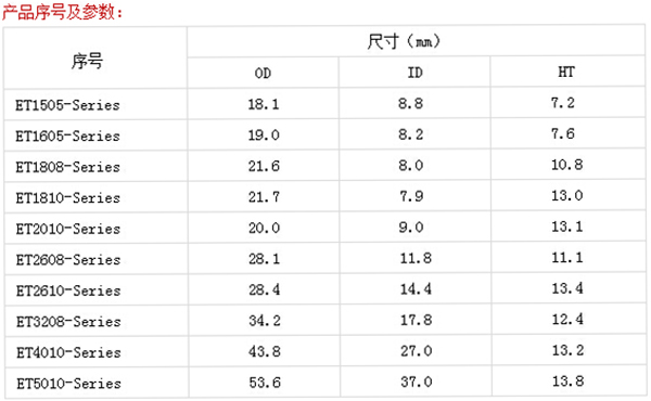 產(chǎn)品序號及參數(shù) 產(chǎn)品序號及參數(shù)
