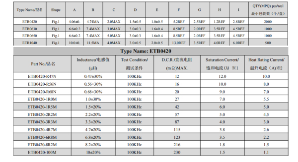0420一體成型電感線圈尺寸規(guī)格 0420一體成型電感線圈尺寸規(guī)格