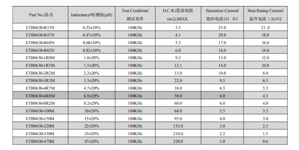0630一體式貼片電感規(guī)格 0630一體式貼片電感規(guī)格