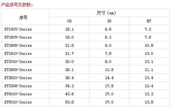 電感器產(chǎn)品序號(hào)及參數(shù) 電感器產(chǎn)品序號(hào)及參數(shù)