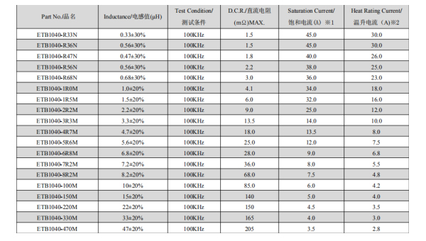 一體成型貼片電感規(guī)格尺寸 一體成型貼片電感規(guī)格尺寸